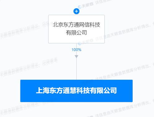 東方通上海新公司啟航，深耕物聯網與網絡安全新藍海