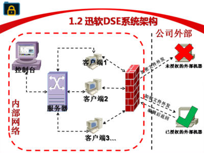 迅軟文件夾加密軟件 免費安全防護，守護您的數據隱私